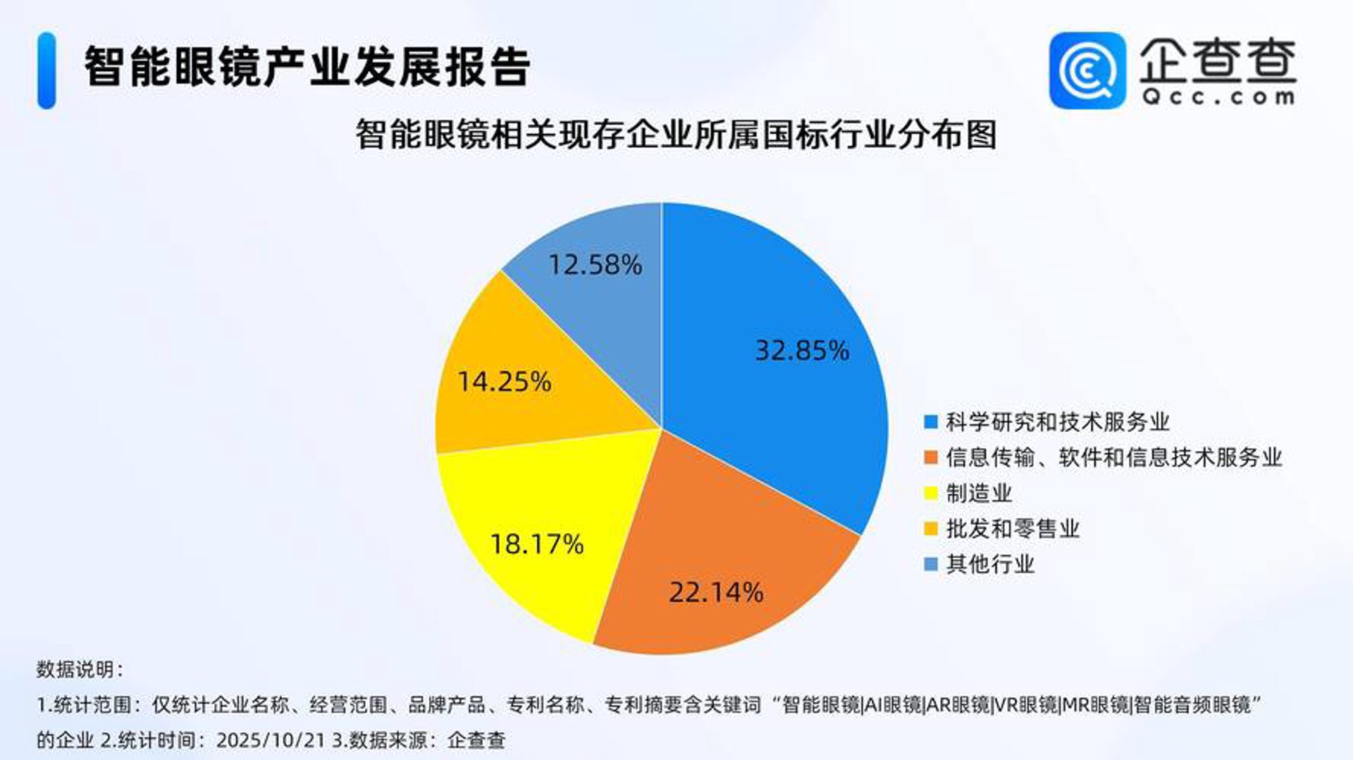永正科技
